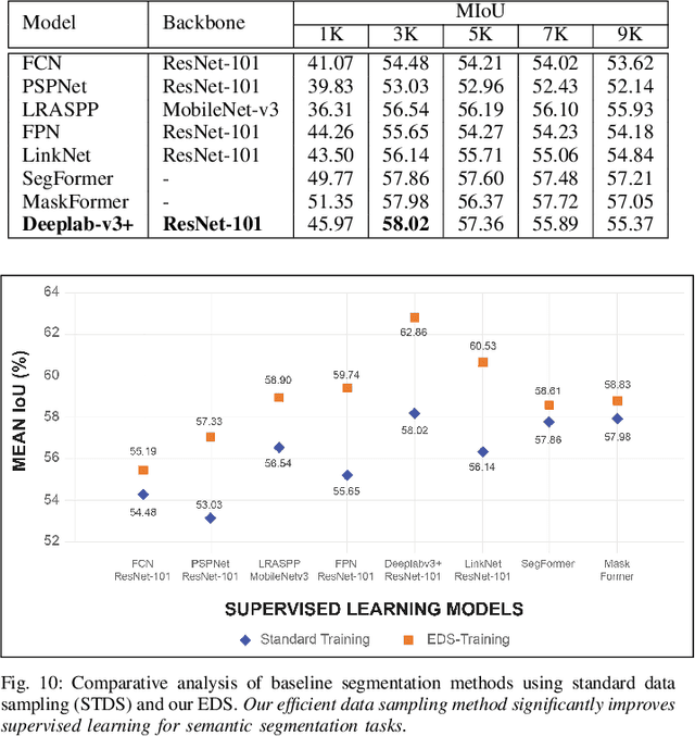 Figure 2 for R2S100K: Road-Region Segmentation Dataset For Semi-Supervised Autonomous Driving in the Wild