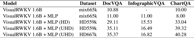 Figure 4 for VisualRWKV-HD and UHD: Advancing High-Resolution Processing for Visual Language Models