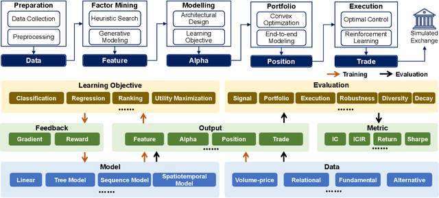 Figure 1 for QuantBench: Benchmarking AI Methods for Quantitative Investment