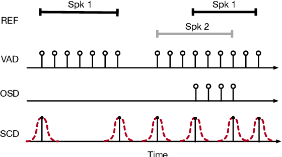Figure 1 for Multi-microphone Automatic Speech Segmentation in Meetings Based on Circular Harmonics Features