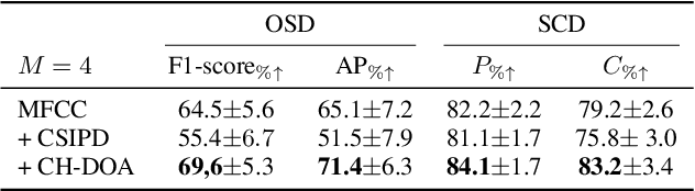 Figure 4 for Multi-microphone Automatic Speech Segmentation in Meetings Based on Circular Harmonics Features