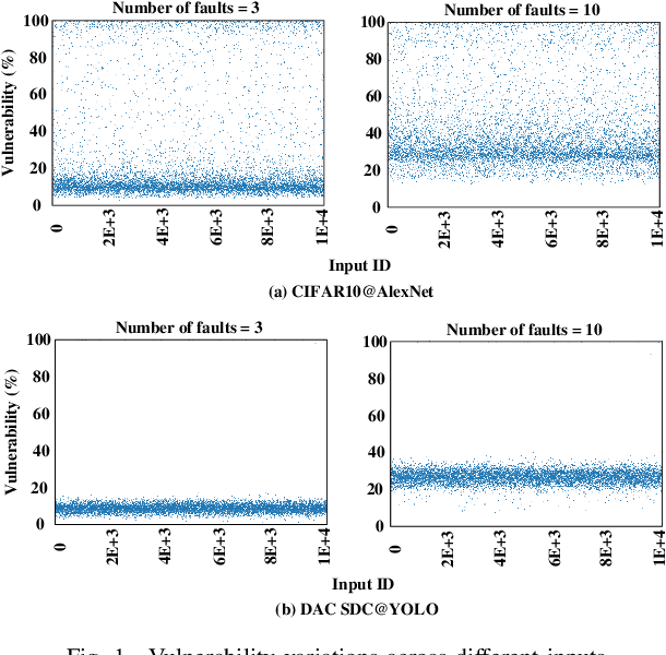 Figure 1 for Adaptive Soft Error Protection for Deep Learning