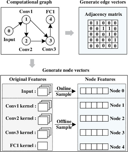 Figure 3 for Adaptive Soft Error Protection for Deep Learning