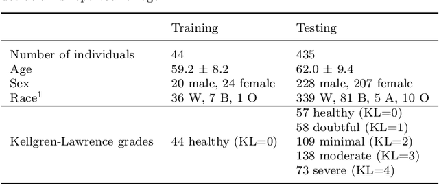 Figure 4 for Quantifying Impairment and Disease Severity Using AI Models Trained on Healthy Subjects