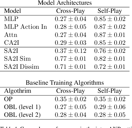 Figure 2 for Learning to Coordinate with Humans using Action Features