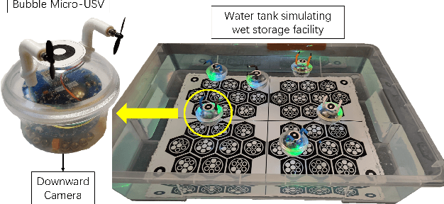 Figure 1 for Deep Learning-Enhanced Visual Monitoring in Hazardous Underwater Environments with a Swarm of Micro-Robots
