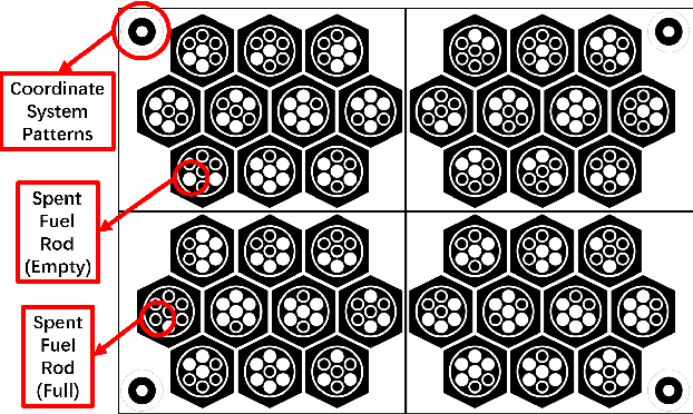 Figure 3 for Deep Learning-Enhanced Visual Monitoring in Hazardous Underwater Environments with a Swarm of Micro-Robots