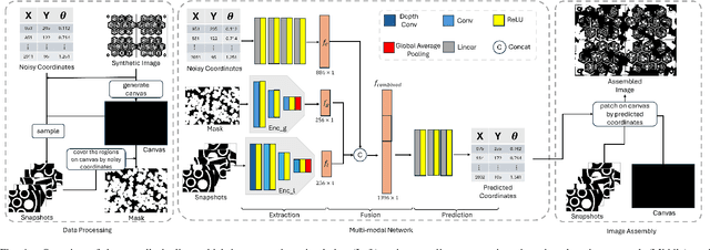 Figure 4 for Deep Learning-Enhanced Visual Monitoring in Hazardous Underwater Environments with a Swarm of Micro-Robots