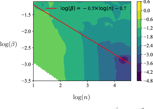 Figure 2 for Leveraging Sparsity for Sample-Efficient Preference Learning: A Theoretical Perspective