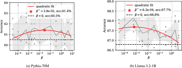 Figure 4 for Leveraging Sparsity for Sample-Efficient Preference Learning: A Theoretical Perspective