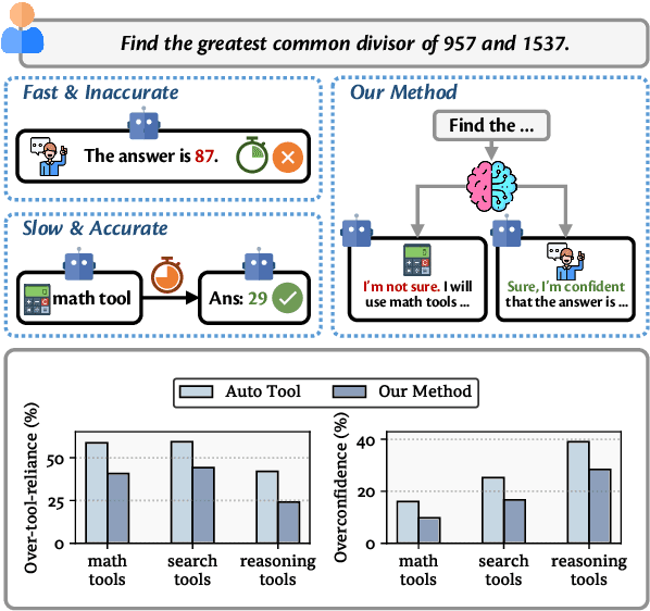 Figure 1 for Alignment for Efficient Tool Calling of Large Language Models