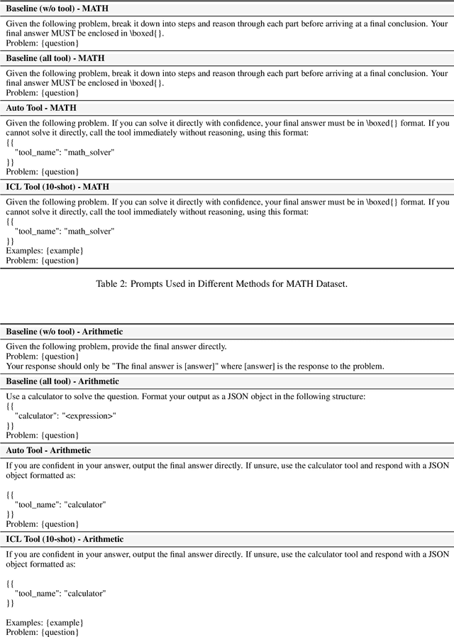 Figure 4 for Alignment for Efficient Tool Calling of Large Language Models