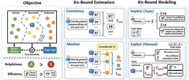 Figure 3 for Alignment for Efficient Tool Calling of Large Language Models