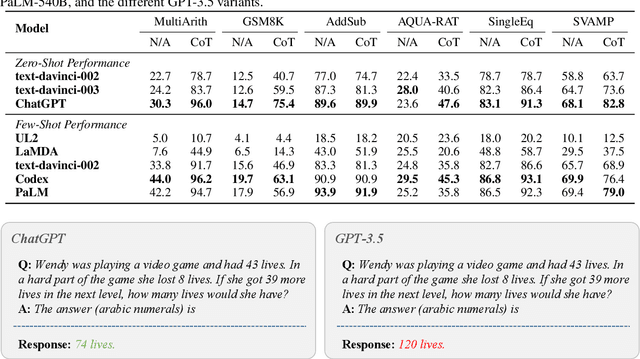 Figure 4 for Is ChatGPT a General-Purpose Natural Language Processing Task Solver?