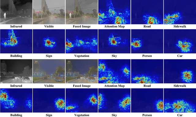Figure 4 for Deep Unfolding Multi-modal Image Fusion Network via Attribution Analysis