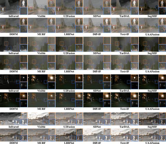 Figure 2 for Deep Unfolding Multi-modal Image Fusion Network via Attribution Analysis