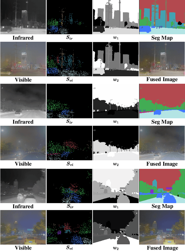 Figure 3 for Deep Unfolding Multi-modal Image Fusion Network via Attribution Analysis