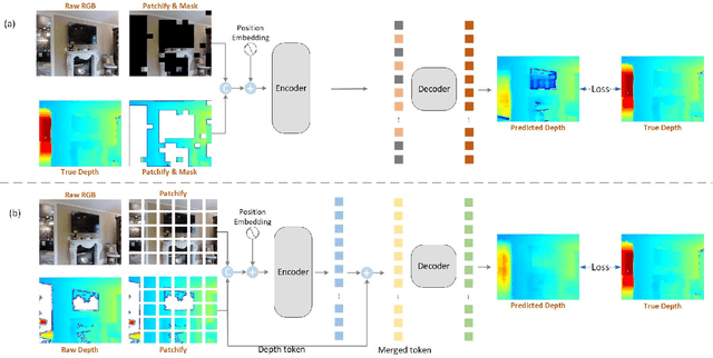 Figure 1 for A Two-Stage Masked Autoencoder Based Network for Indoor Depth Completion