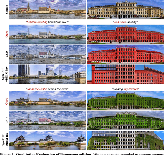 Figure 4 for Unified Editing of Panorama, 3D Scenes, and Videos Through Disentangled Self-Attention Injection