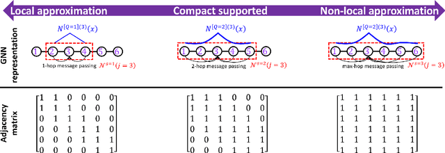Figure 3 for Engineering software 2.0 by interpolating neural networks: unifying training, solving, and calibration