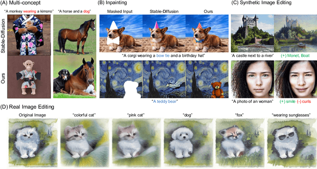 Figure 1 for Energy-Based Cross Attention for Bayesian Context Update in Text-to-Image Diffusion Models