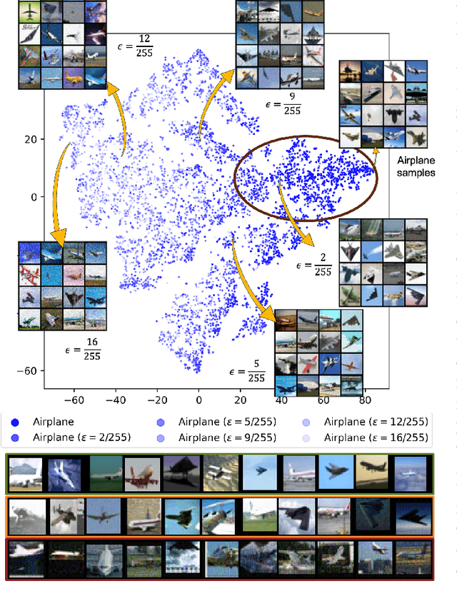 Figure 1 for Adversarially Diversified Rehearsal Memory (ADRM): Mitigating Memory Overfitting Challenge in Continual Learning