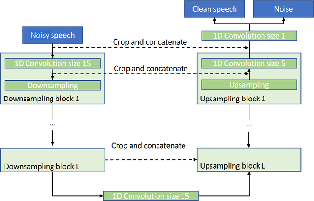 Figure 2 for A Comparative Evaluation of Deep Learning Models for Speech Enhancement in Real-World Noisy Environments