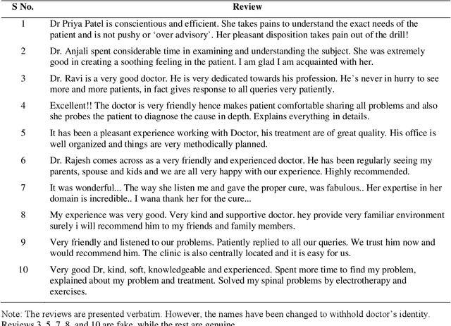 Figure 2 for Catch Me If You Can: Identifying Fraudulent Physician Reviews with Large Language Models Using Generative Pre-Trained Transformers