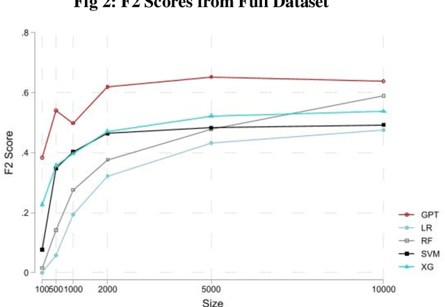 Figure 1 for Catch Me If You Can: Identifying Fraudulent Physician Reviews with Large Language Models Using Generative Pre-Trained Transformers