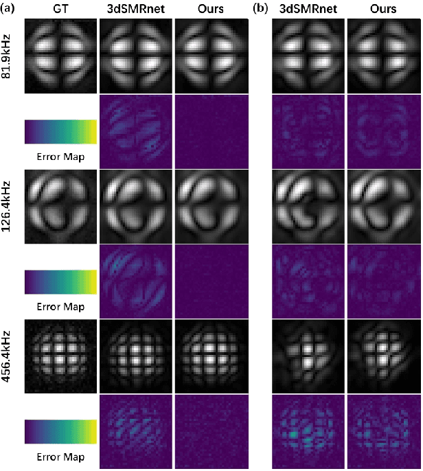 Figure 2 for Position-Prior-Guided Network for System Matrix Super-Resolution in Magnetic Particle Imaging