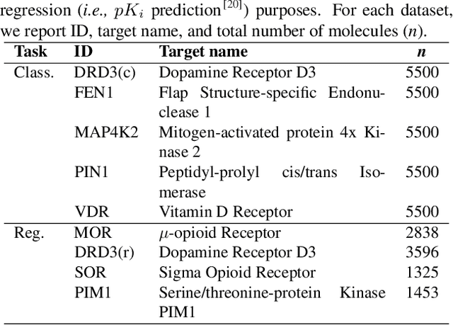 Figure 2 for A Hitchhiker's Guide to Deep Chemical Language Processing for Bioactivity Prediction