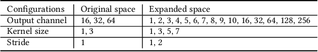 Figure 1 for GreenAuto: An Automated Platform for Sustainable AI Model Design on Edge Devices