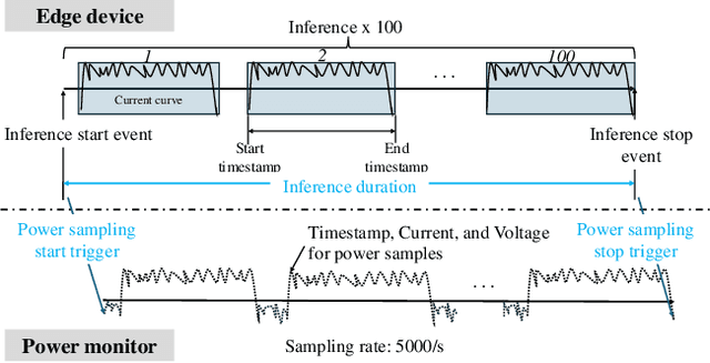 Figure 3 for GreenAuto: An Automated Platform for Sustainable AI Model Design on Edge Devices