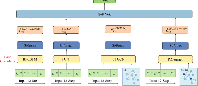 Figure 2 for Short-term prediction of construction waste transport activities using AI-Truck