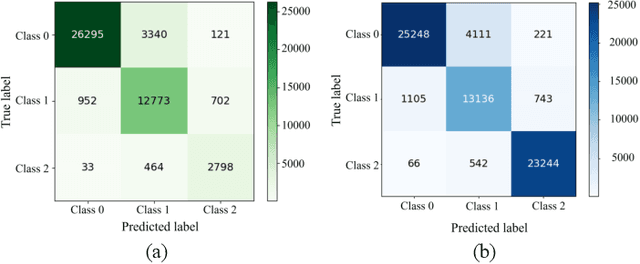 Figure 3 for Short-term prediction of construction waste transport activities using AI-Truck