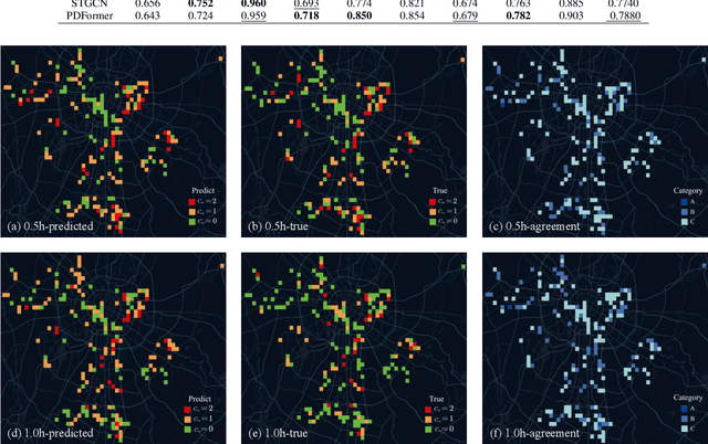 Figure 4 for Short-term prediction of construction waste transport activities using AI-Truck