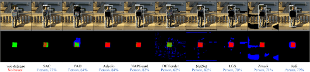 Figure 2 for Revisiting Adversarial Patch Defenses on Object Detectors: Unified Evaluation, Large-Scale Dataset, and New Insights
