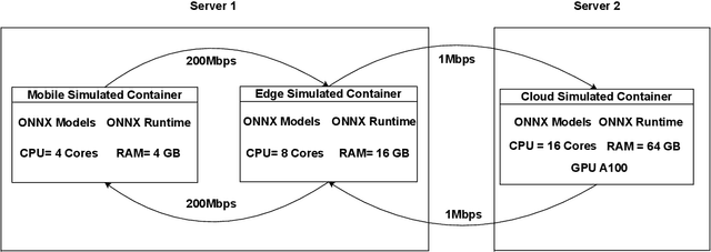 Figure 4 for On the Impact of White-box Deployment Strategies for Edge AI on Latency and Model Performance