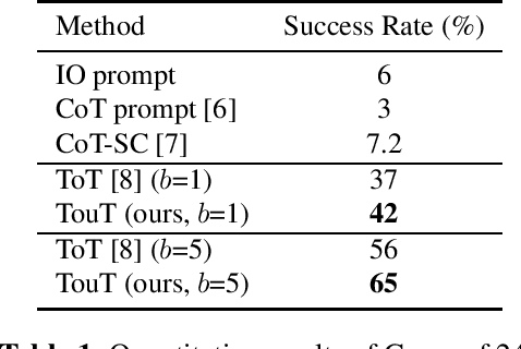 Figure 1 for Tree of Uncertain Thoughts Reasoning for Large Language Models