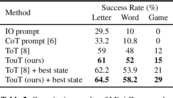 Figure 2 for Tree of Uncertain Thoughts Reasoning for Large Language Models