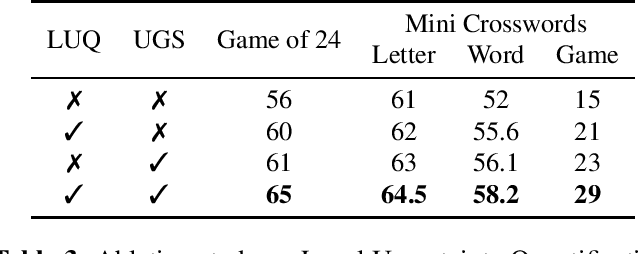 Figure 3 for Tree of Uncertain Thoughts Reasoning for Large Language Models