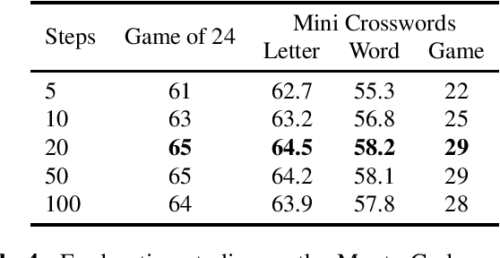 Figure 4 for Tree of Uncertain Thoughts Reasoning for Large Language Models