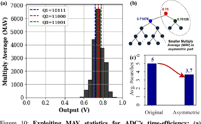 Figure 2 for Containing Analog Data Deluge at Edge through Frequency-Domain Compression in Collaborative Compute-in-Memory Networks