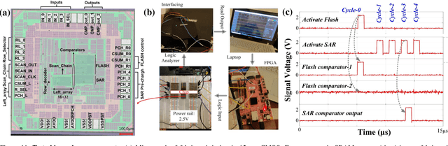 Figure 3 for Containing Analog Data Deluge at Edge through Frequency-Domain Compression in Collaborative Compute-in-Memory Networks