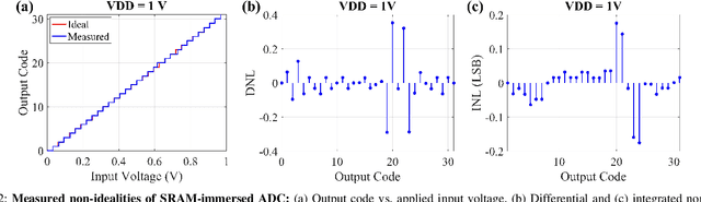 Figure 4 for Containing Analog Data Deluge at Edge through Frequency-Domain Compression in Collaborative Compute-in-Memory Networks