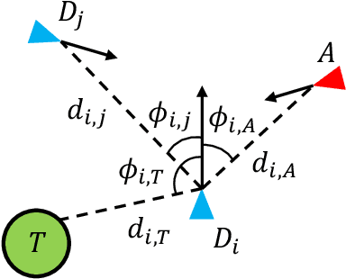 Figure 3 for Target Defense with Multiple Defenders and an Agile Attacker via Residual Policy Learning