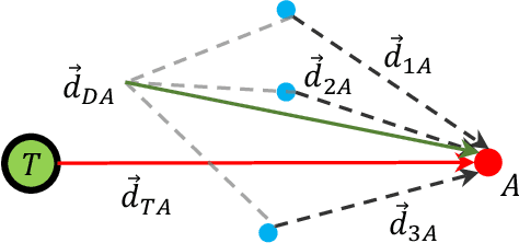 Figure 4 for Target Defense with Multiple Defenders and an Agile Attacker via Residual Policy Learning