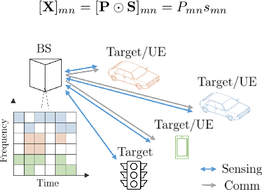 Figure 1 for Waveform Design for OFDM-based ISAC Systems Under Resource Occupancy Constraint