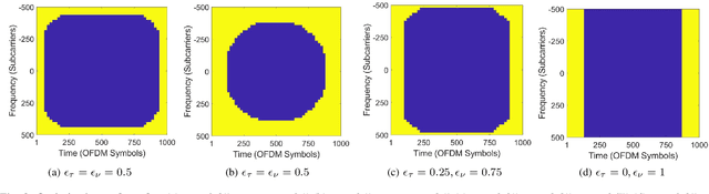 Figure 2 for Waveform Design for OFDM-based ISAC Systems Under Resource Occupancy Constraint