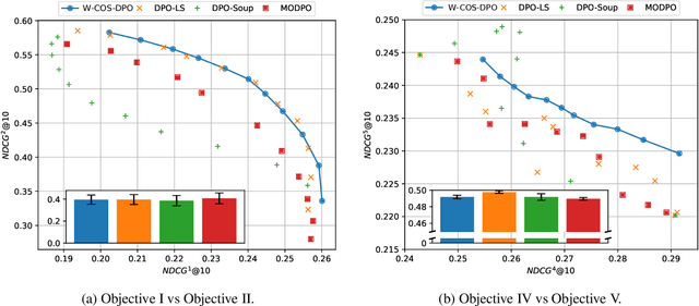 Figure 3 for HyperDPO: Hypernetwork-based Multi-Objective Fine-Tuning Framework